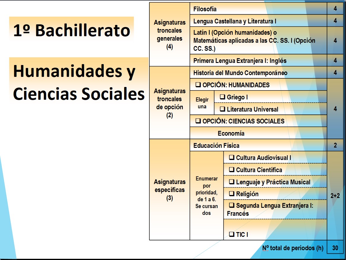 Asignaturas de bachillerato de ciencias sociales