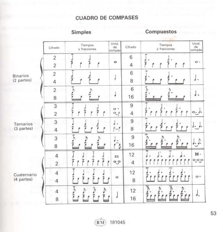 Compases Rgla Tabla de compases simples y compuestos