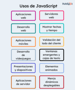 Javascript que es y para que sirve